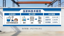 润州本地工厂讲解：说一遍公路压浆料和铁路压浆料的区别