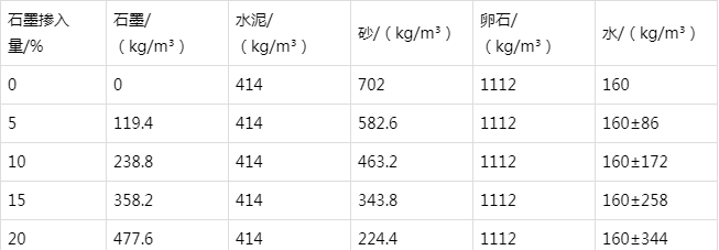 润州防静电水泥砂浆怎么做(附配比及施工方法)
